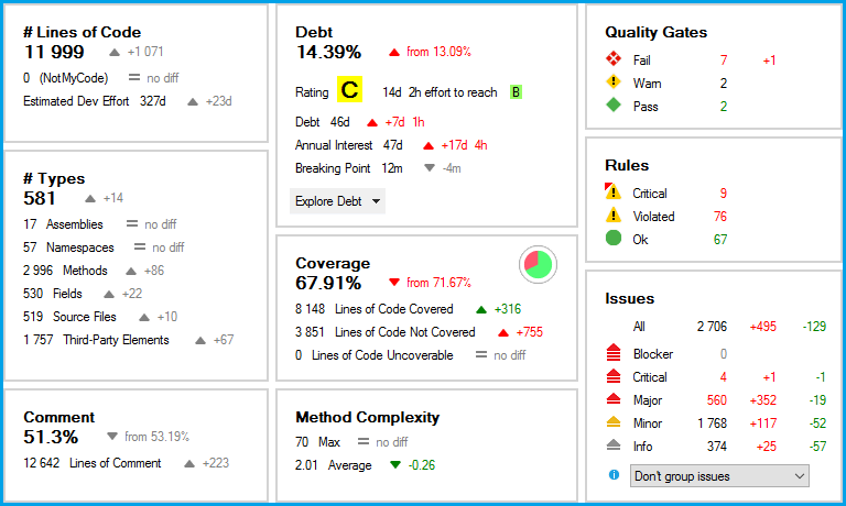 informe-calidad-codigo